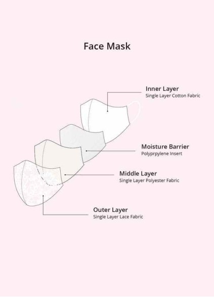 Hrongk Non-Medical Ivory Lace Reusable Face Mask Hrongk Non-Medical Ivory Lace Reusable Face Mask
